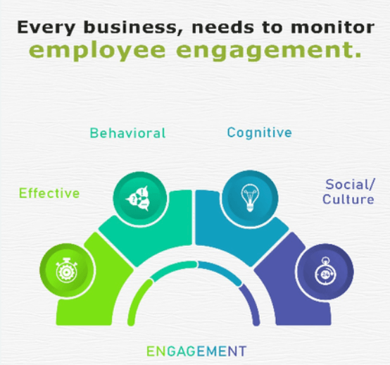 Monitor Employee Engagement