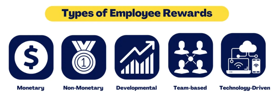 types of employee rewards