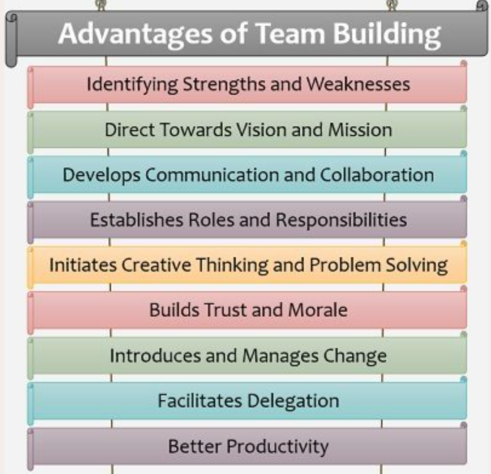 Benefits of Team Building Activities