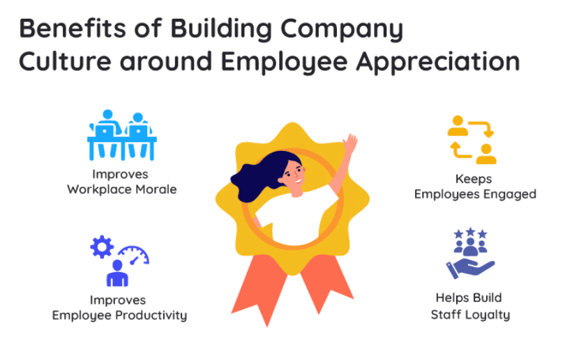 Benefits & Importance of Employee Appreciation